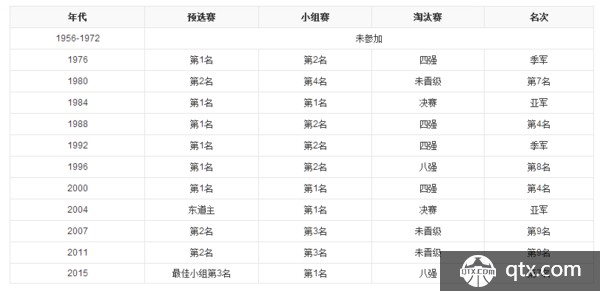 中国历届亚洲杯排名